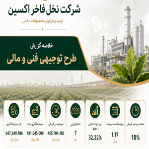 طرح توجیهی محصولات دخانیات